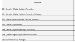 QRadar products family