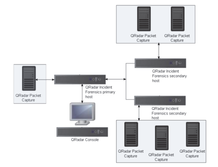 What is QRIF - Robert Rojek