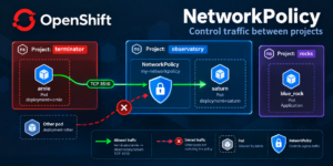 Understanding Network Policies in OpenShift